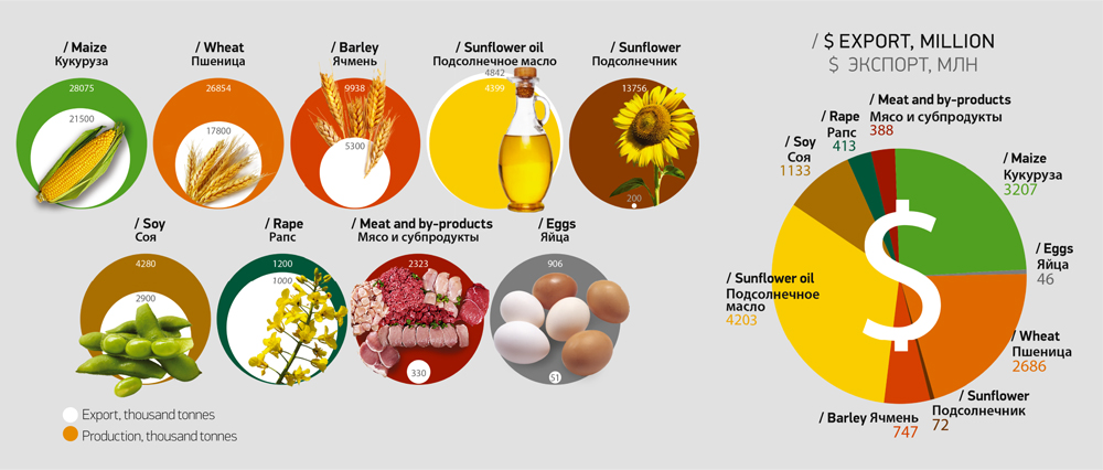 Product export