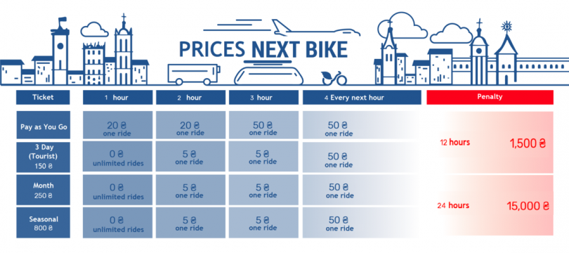 NextBike price list